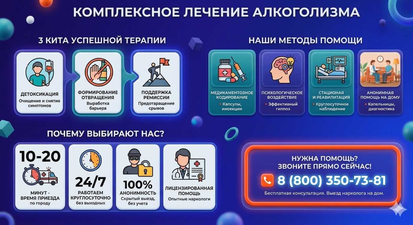 Инфографика о методах лечения алкоголизма в Сочи: детоксикация, кодирование и анонимная помощь на дому от клиники Запой Хелп.